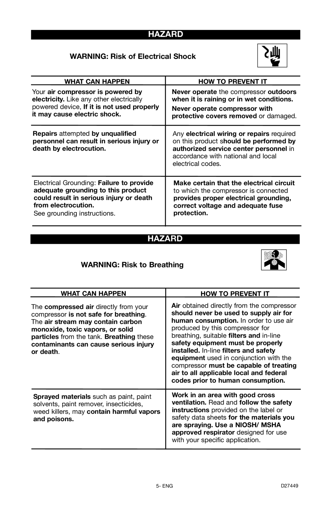 Delta D27449, 66-500-1 instruction manual Hazard 