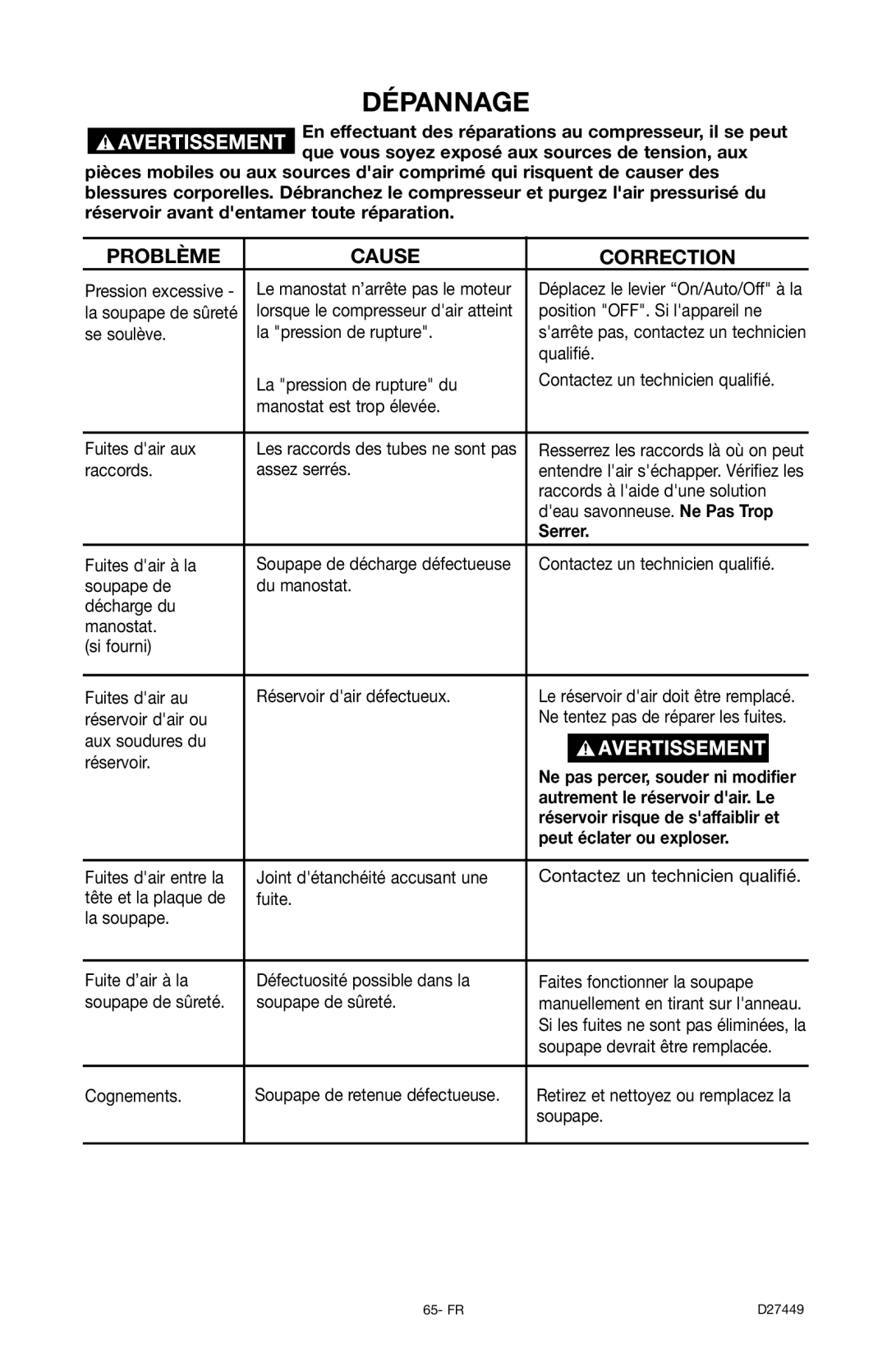 Delta D27449, 66-500-1 instruction manual Dépannage, Serrer, Peut éclater ou exploser 