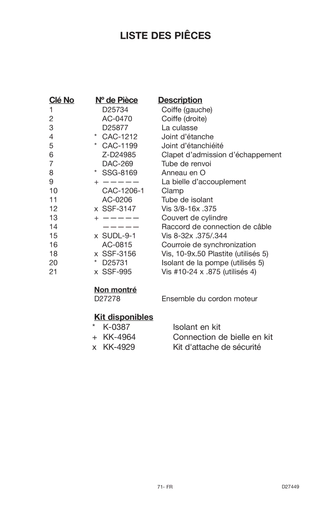 Delta D27449, 66-500-1 instruction manual Kit disponibles, Non montré 