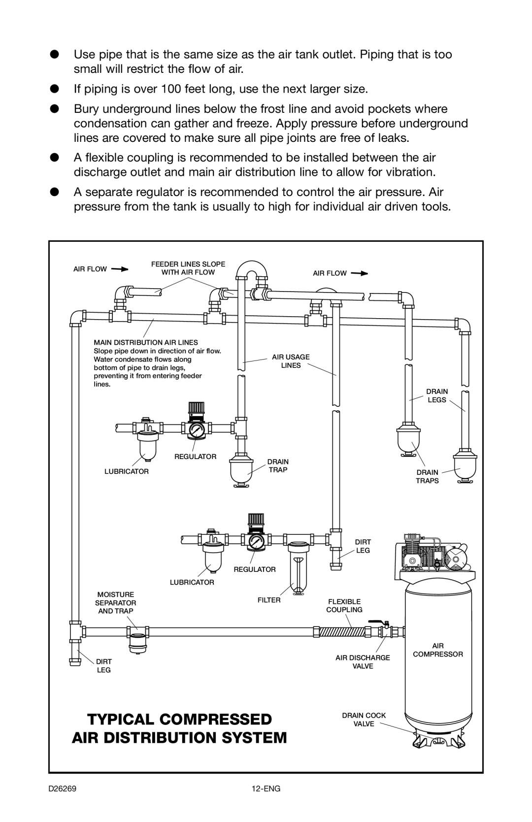 Delta 66-750 instruction manual Typical Compressed AIR Distribution System 