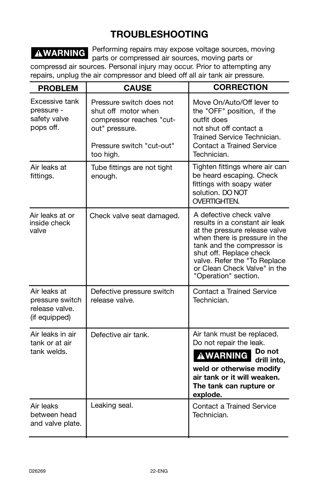 Delta 66-750 instruction manual Troubleshooting, Problem Cause Correction 