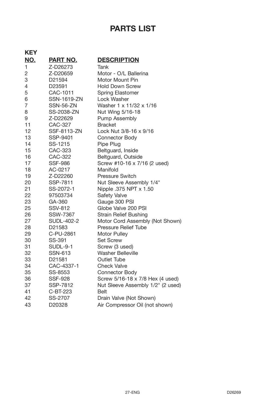 Delta 66-750 instruction manual Parts List, KEY Description 