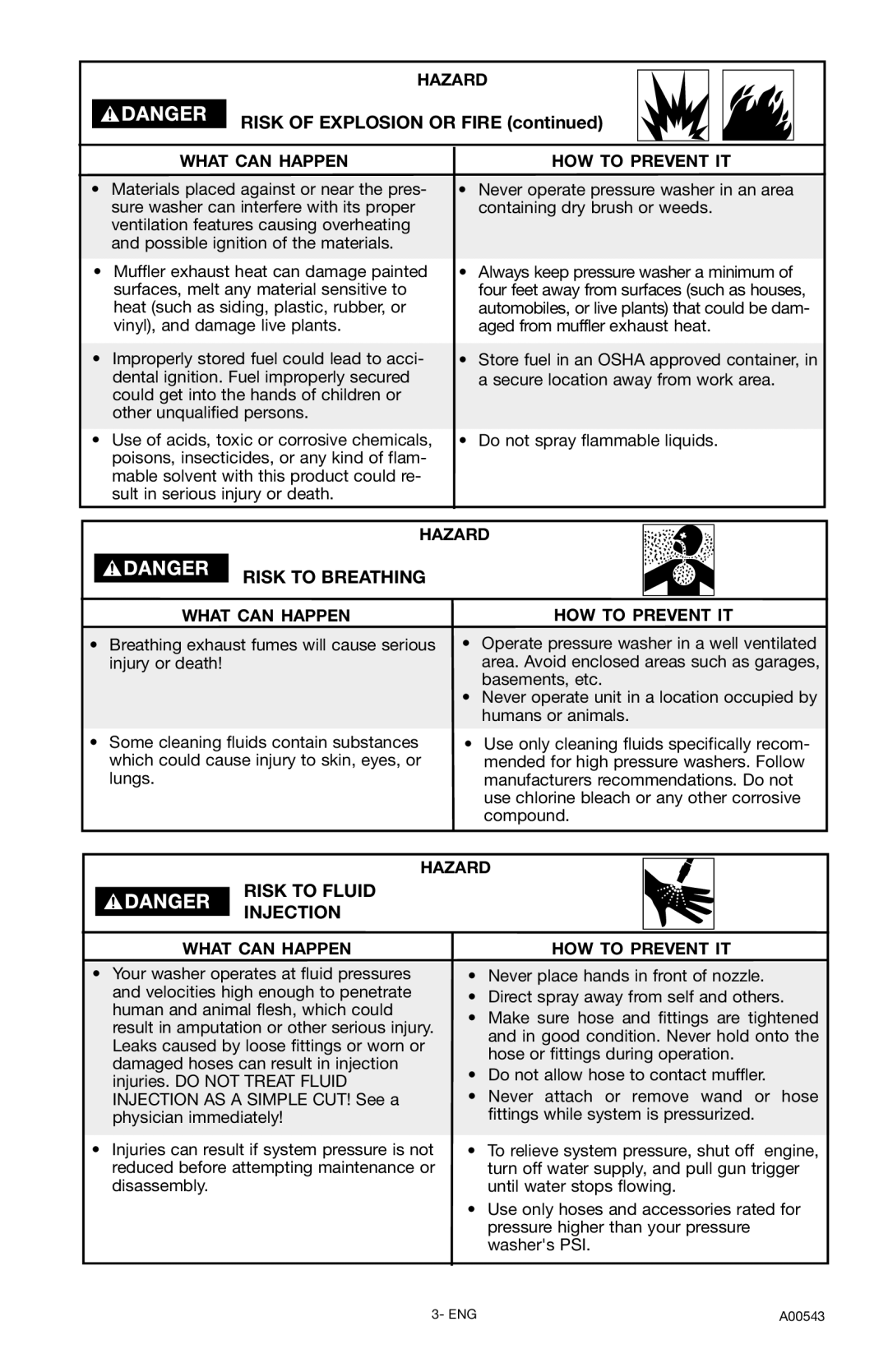 Delta DTH3635, A00543 instruction manual Risk of Explosion or Fire, Risk to Breathing, Risk to Fluid Injection 