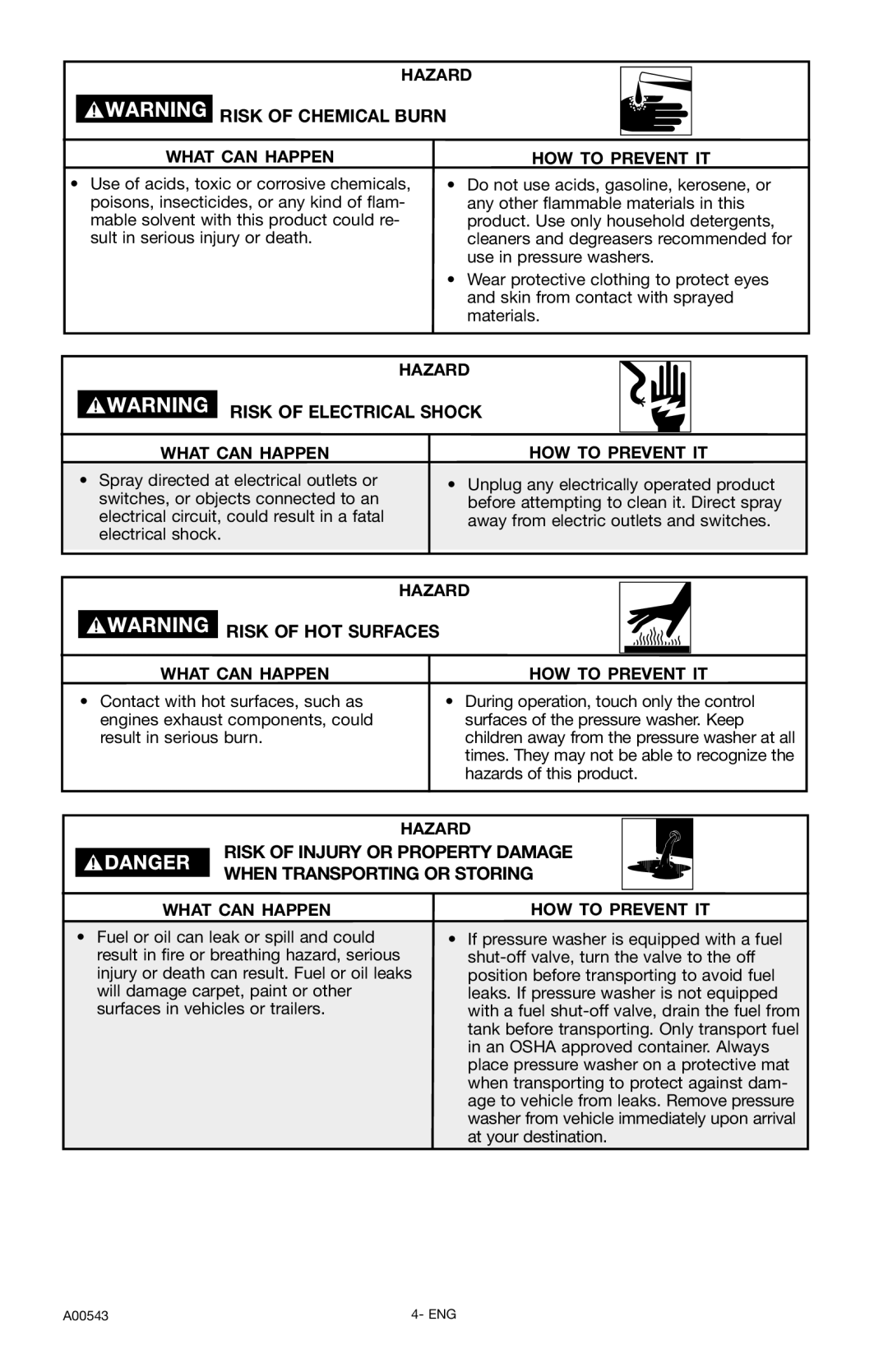 Delta A00543, DTH3635 instruction manual Risk of Chemical Burn, Risk of Electrical Shock, Risk of HOT Surfaces 