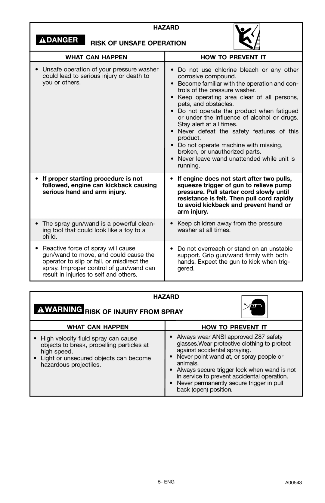 Delta DTH3635, A00543 instruction manual Risk of Unsafe Operation, Risk of Injury from Spray 