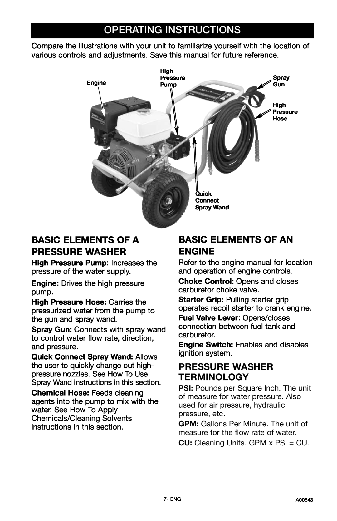 Delta DTH3635, A00543 Operating Instructions, Basic Elements Of A Pressure Washer, Basic Elements Of An Engine 