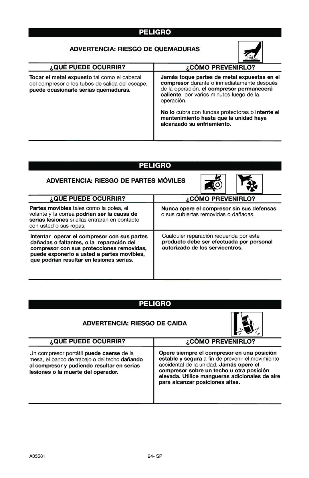 Delta A05581, CP201 Advertencia Riesgo DE Quemaduras ¿QUÉ Puede OCURRIR?, Advertencia Riesgo DE Caida ¿QUÉ Puede OCURRIR? 