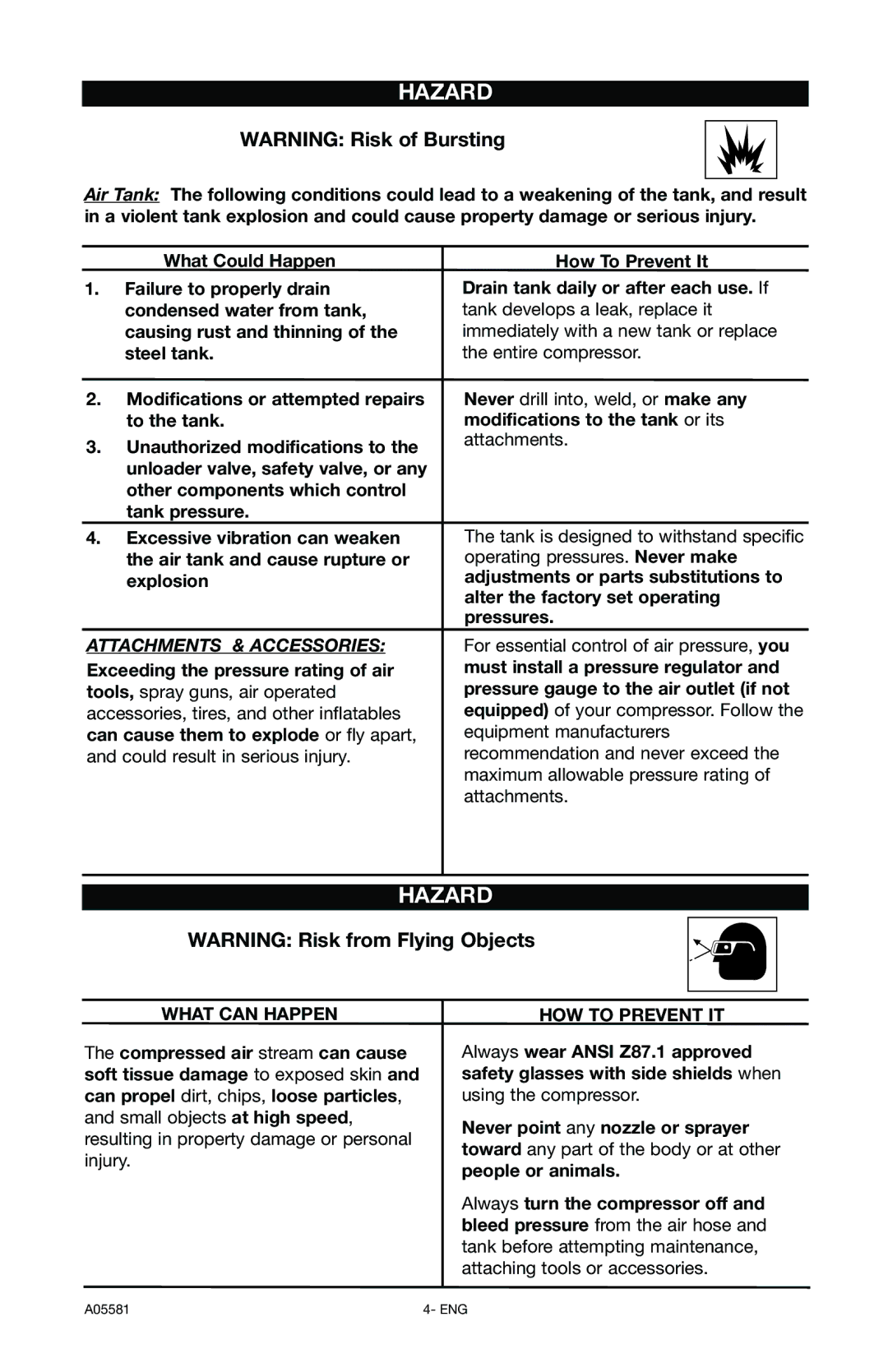 Delta A05581, CP201 instruction manual What can Happen, HOW to Prevent IT 