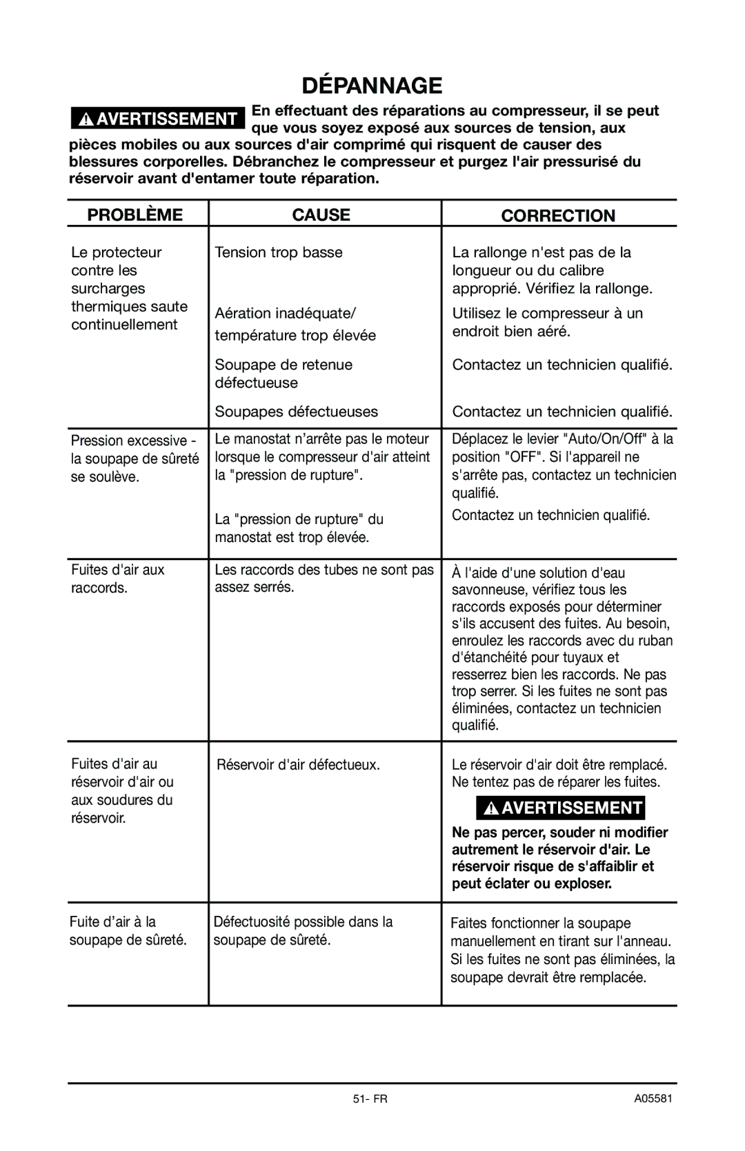 Delta CP201, A05581 instruction manual Dépannage, Peut éclater ou exploser 