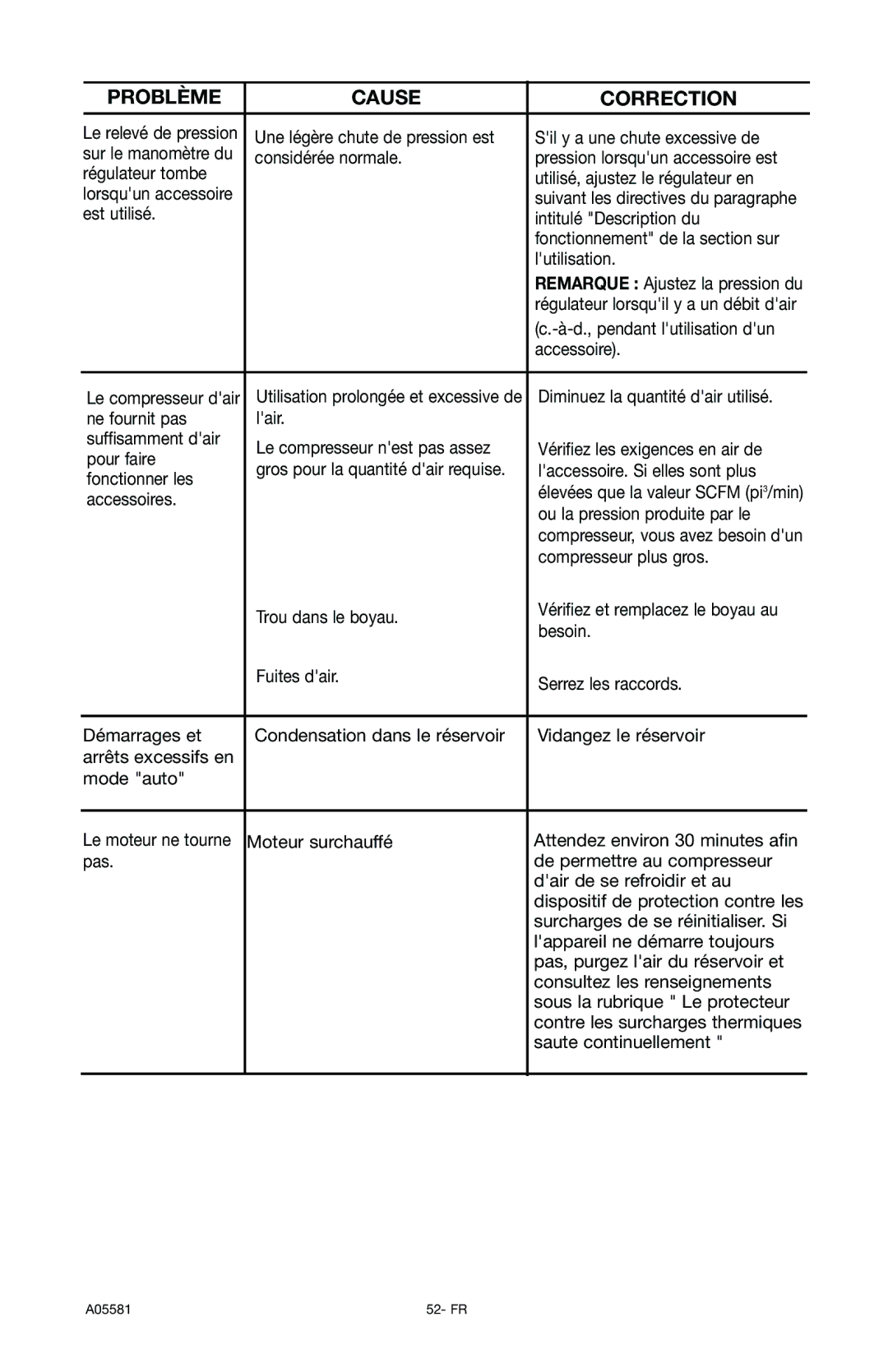 Delta A05581, CP201 instruction manual D., pendant lutilisation dun 