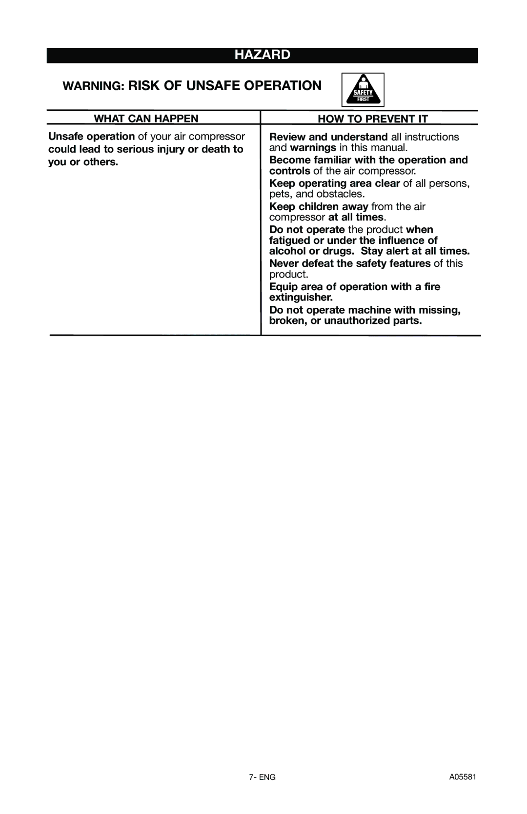 Delta CP201, A05581 instruction manual Hazard 