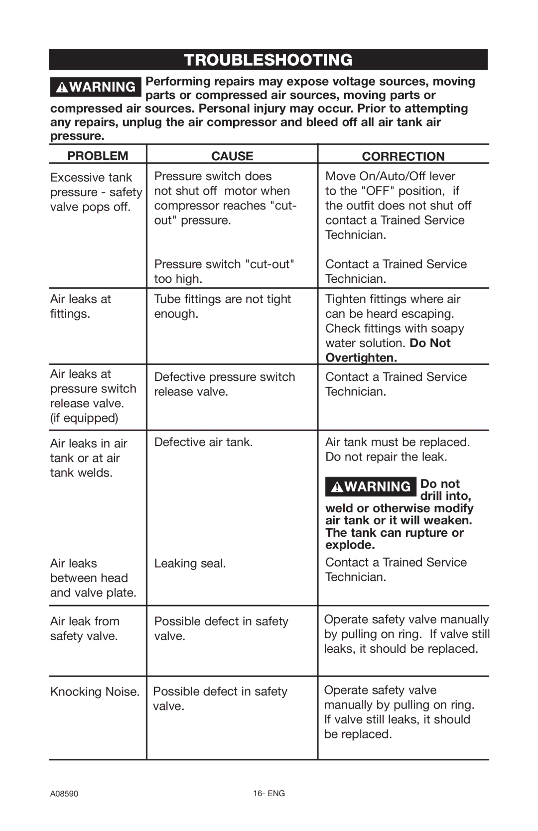 Delta A08590 instruction manual Troubleshooting 