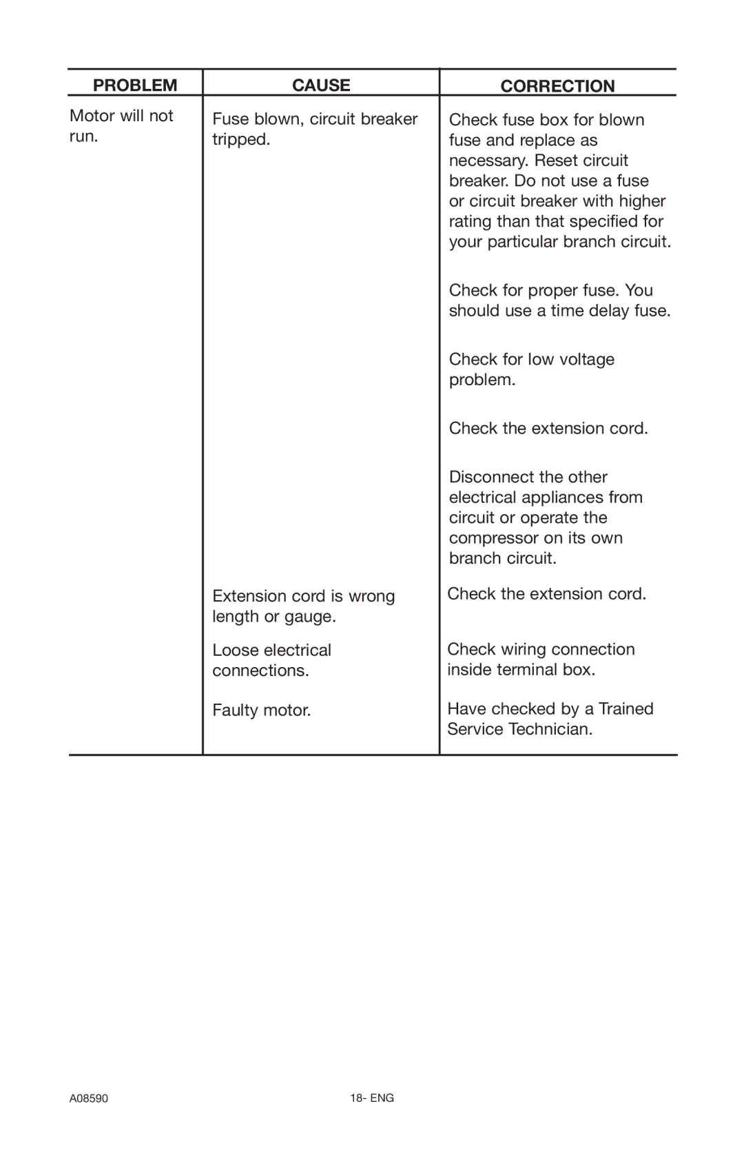 Delta A08590 instruction manual Problem Cause Correction 