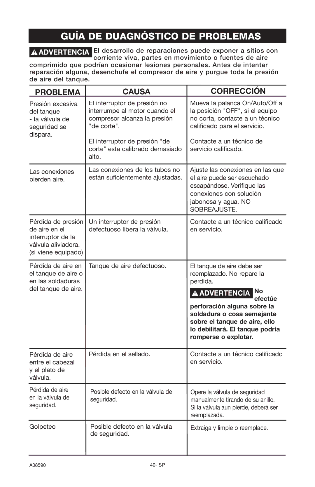 Delta A08590 instruction manual Guía DE Duagnóstico DE Problemas 