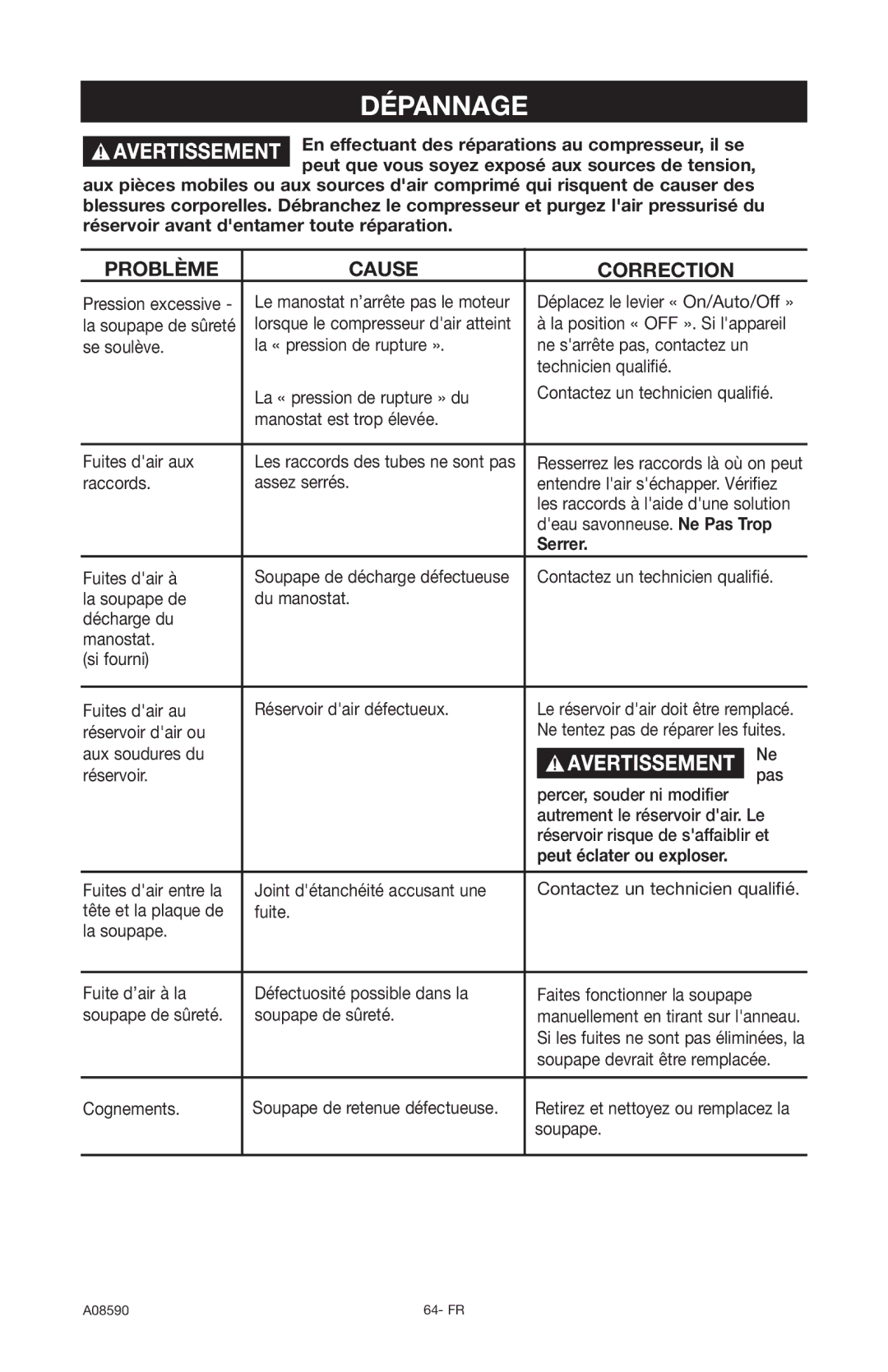 Delta A08590 instruction manual Dépannage, Serrer, Peut éclater ou exploser 