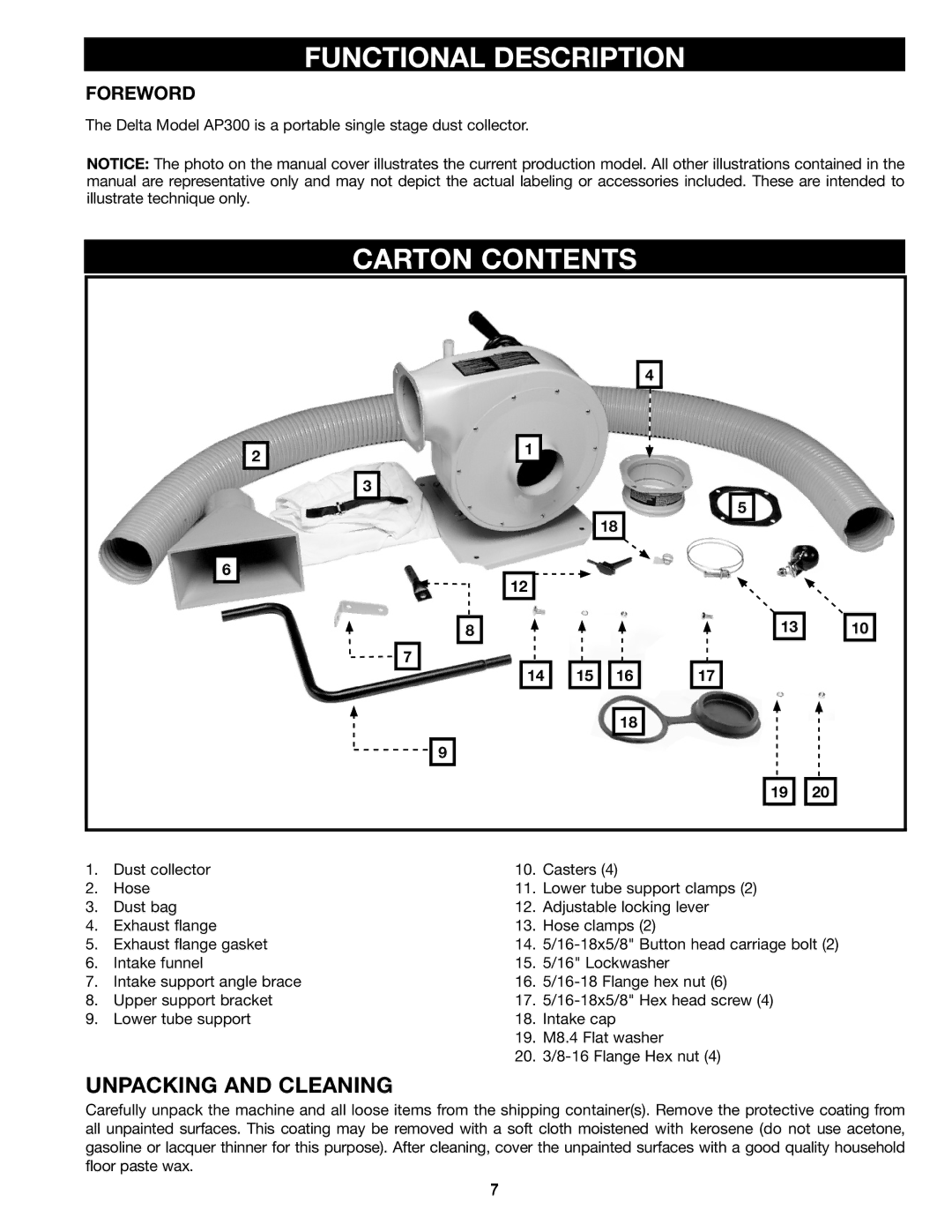 Delta A15098 instruction manual Functional Description, Carton Contents 