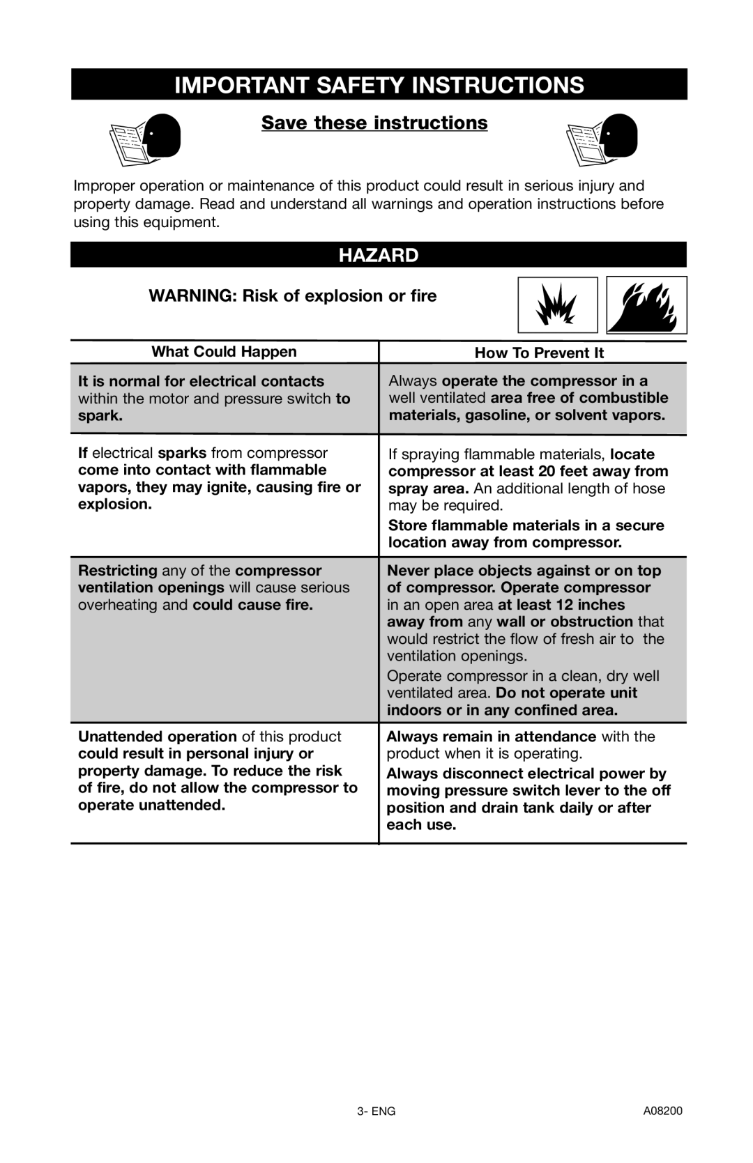 Delta CP503 instruction manual Hazard, Always remain in attendance with 