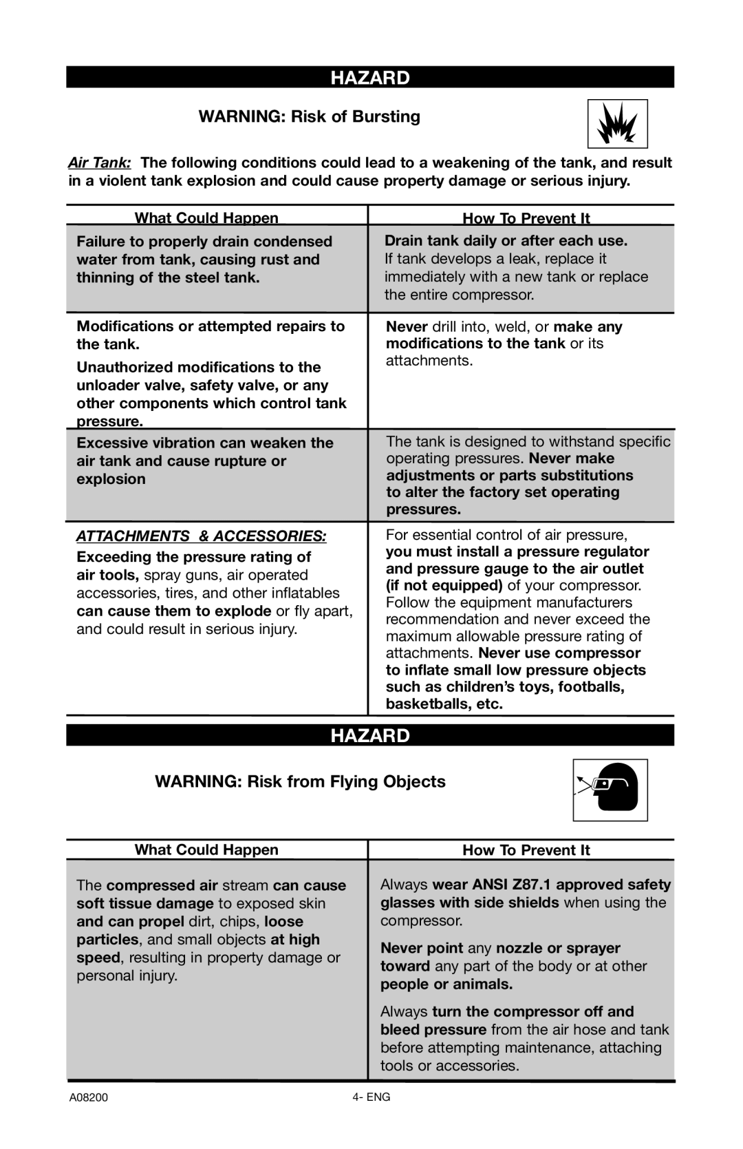 Delta CP503 instruction manual What Could Happen, Attachments & Accessories 