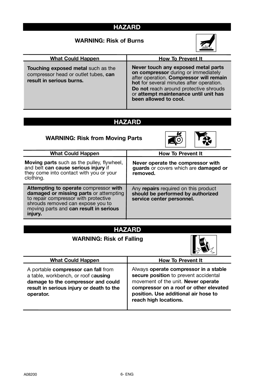 Delta CP503 instruction manual Hazard Warning Risk from Moving Parts, Result in serious burns How To Prevent It 