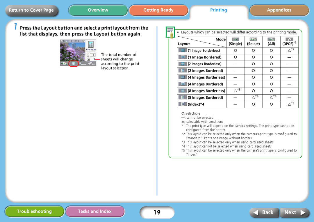 Delta CP750, CP740 specifications Mode Layout Single Select All 