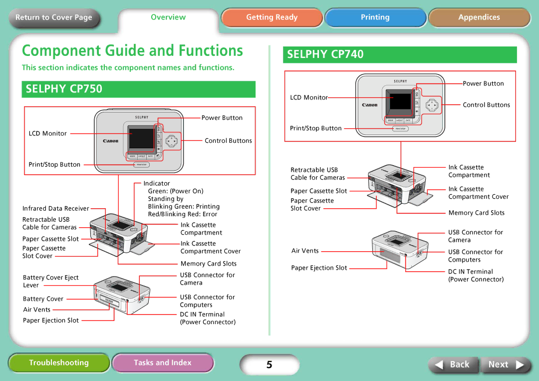 Delta CP750, CP740 specifications Component Guide and Functions 