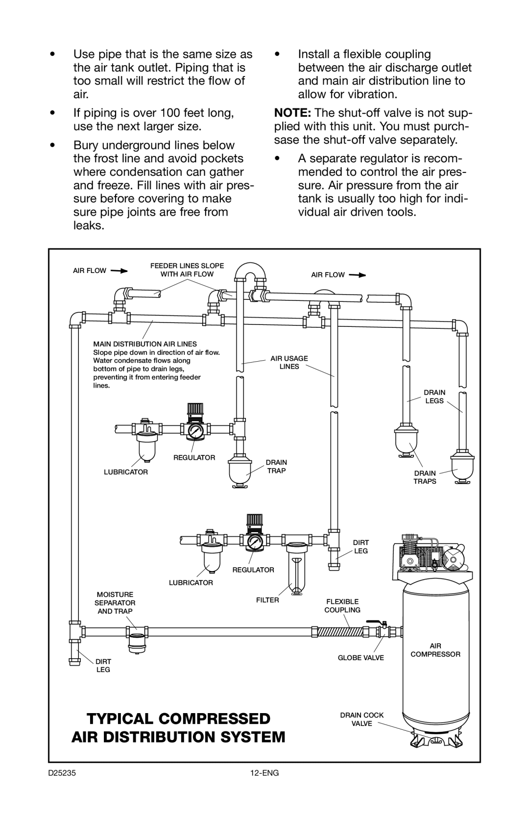 Delta D25235 029-2, DLKC6580V2 instruction manual Typical Compressed AIR Distribution System 