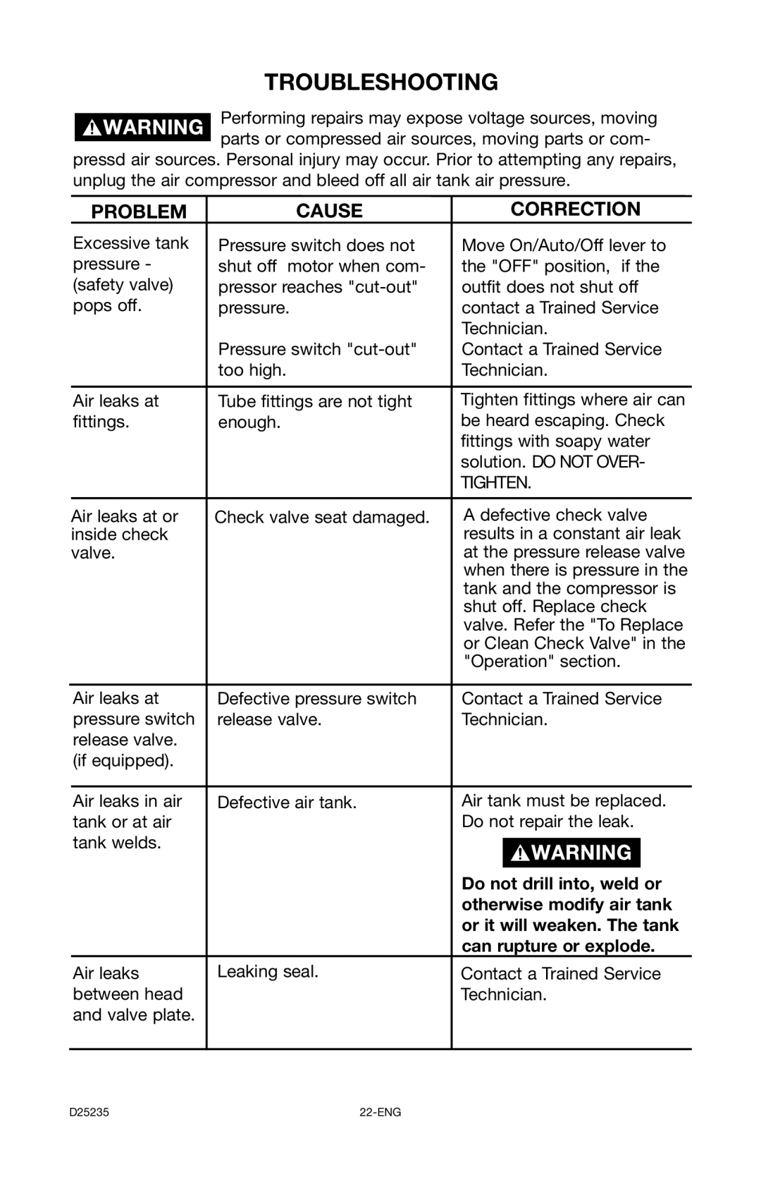 Delta D25235 029-2, DLKC6580V2 instruction manual Troubleshooting, Problem Cause Correction 