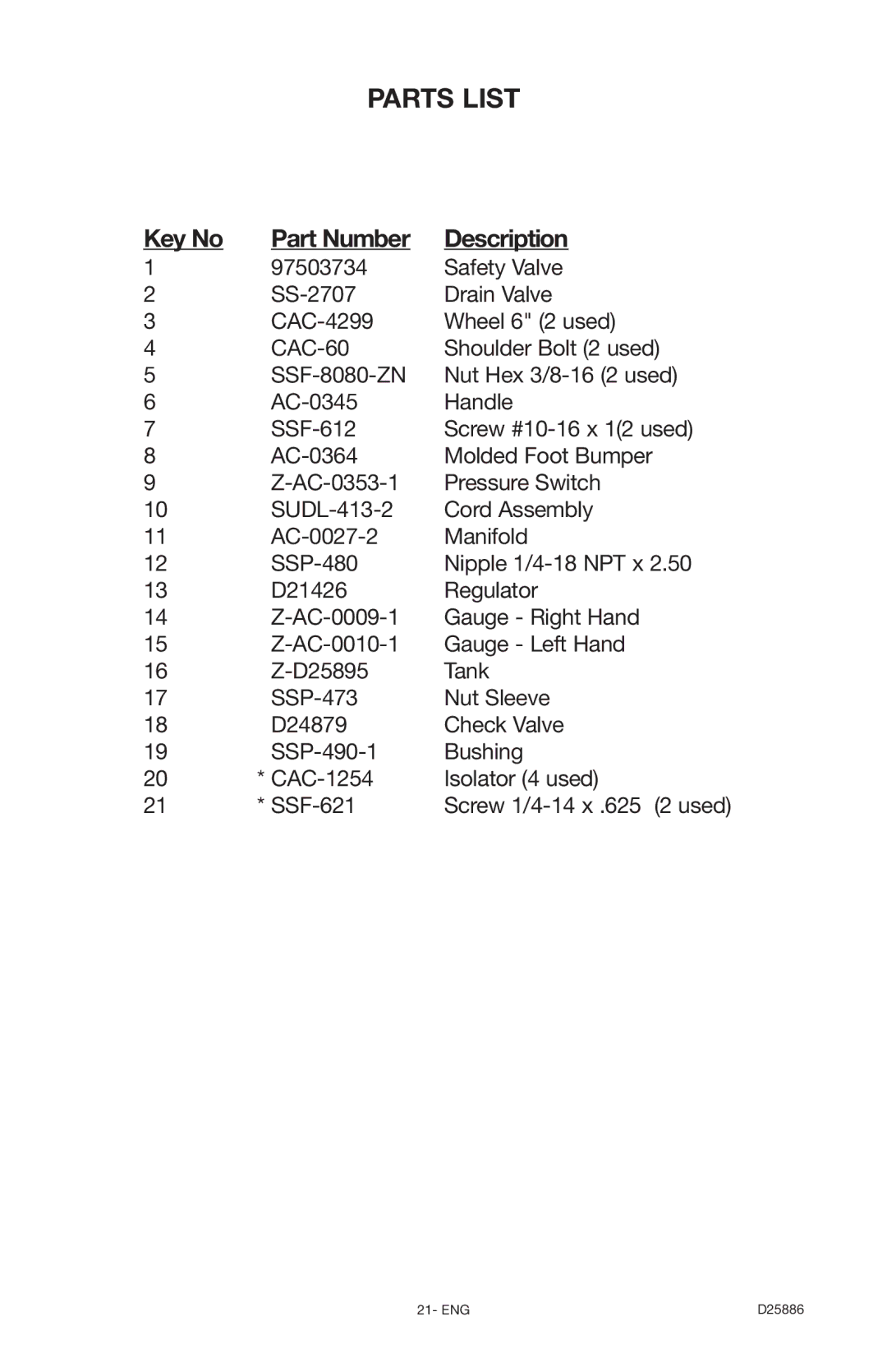 Delta D25886 instruction manual Parts List, Part Number Description 