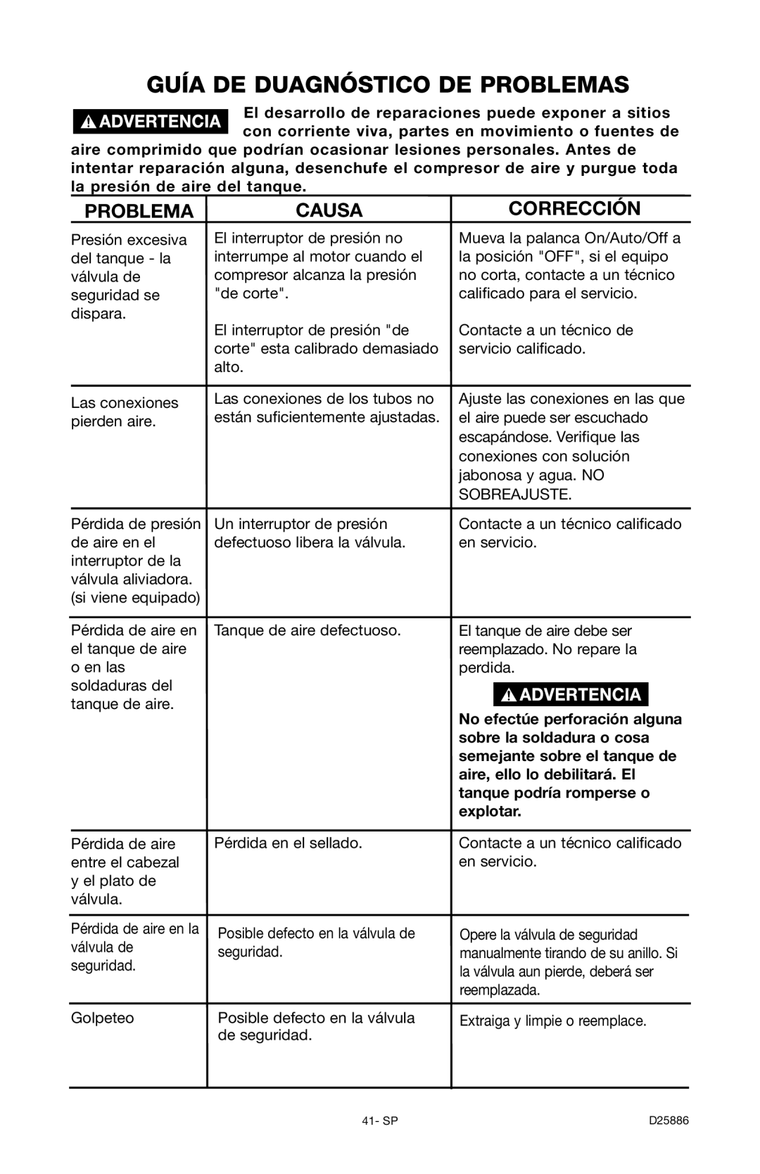 Delta D25886 Guía DE Duagnóstico DE Problemas, Sobre la soldadura o cosa, Aire, ello lo debilitará. El, Explotar 