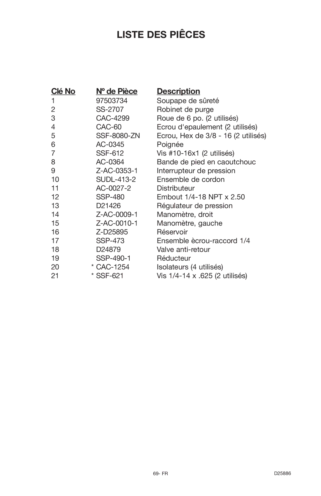 Delta D25886 instruction manual Liste DES Piêces, Clé No Nº de Pièce Description 