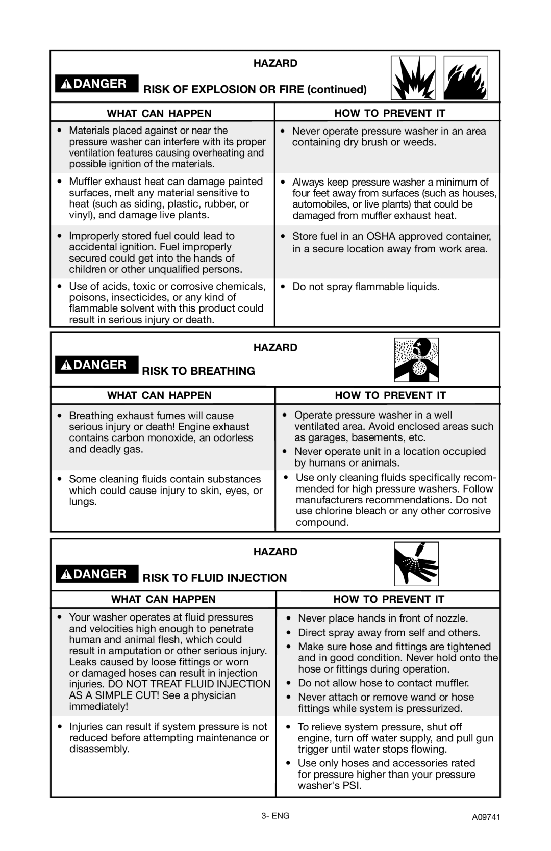 Delta D2750H instruction manual Risk of Explosion or Fire, Risk to Breathing, Risk to Fluid Injection 