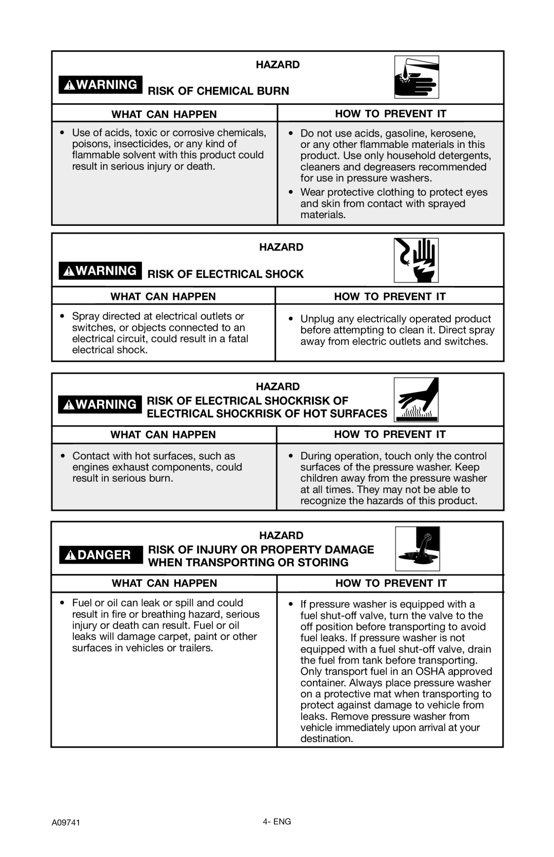 Delta D2750H instruction manual Risk of Chemical Burn, Risk of Electrical Shock 