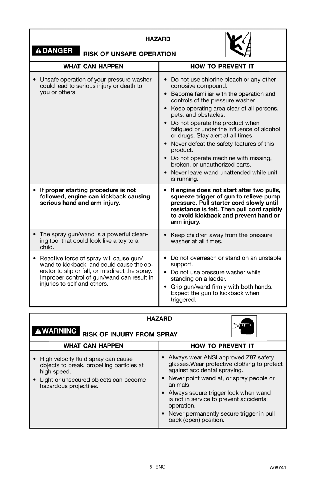 Delta D2750H instruction manual Risk of Unsafe Operation, Risk of Injury from Spray 