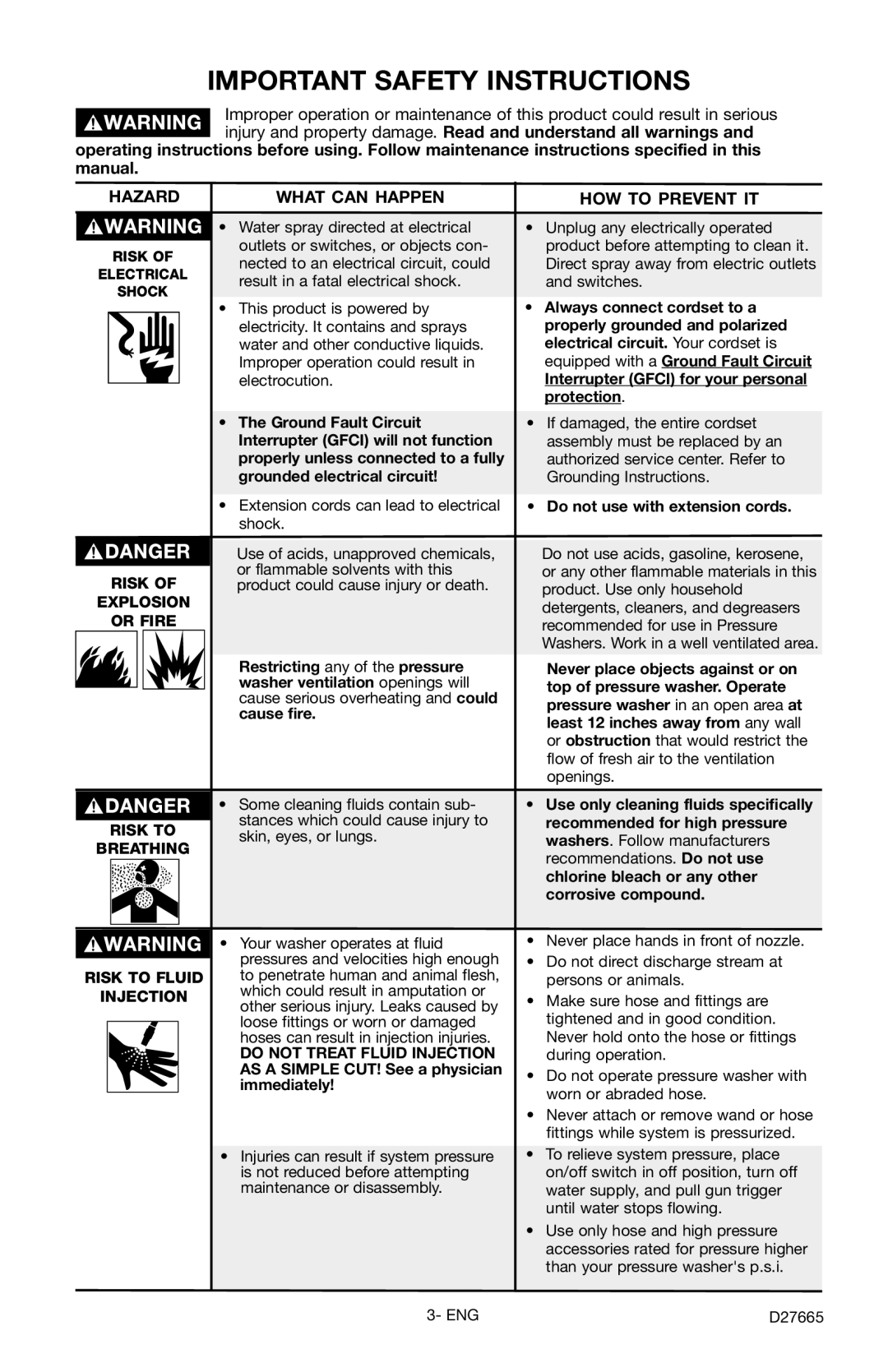 Delta D1600e, D27665 instruction manual Important Safety Instructions, Hazard What can Happen HOW to Prevent IT 