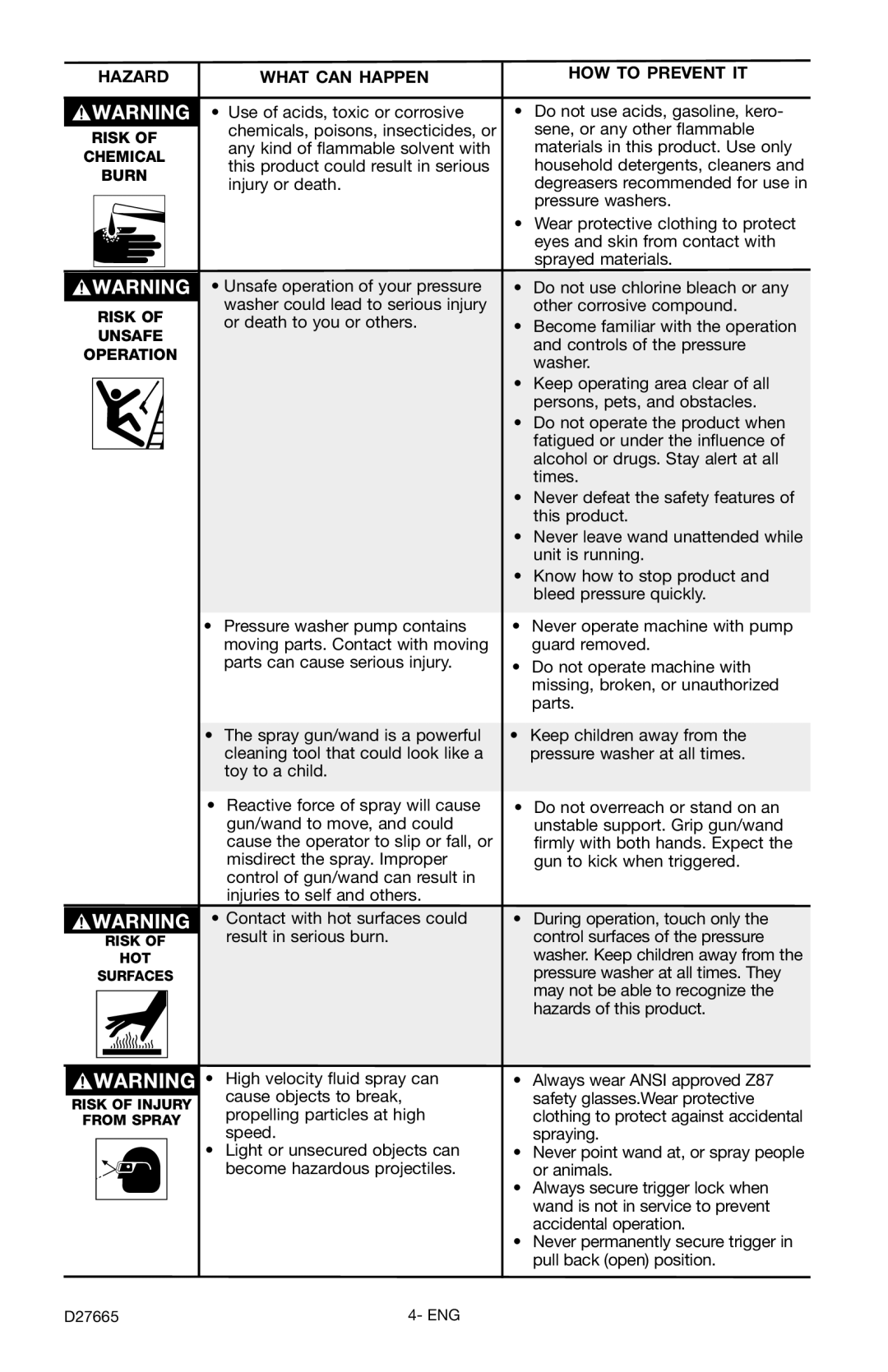 Delta D27665, D1600e instruction manual This product could result in serious 