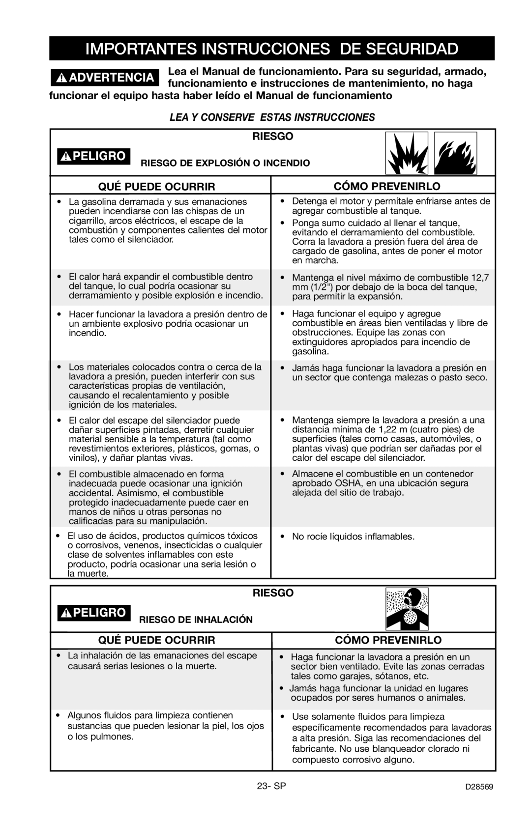 Delta D28569 instruction manual Importantes Instrucciones DE Seguridad, Riesgo, QUÉ Puede Ocurrir, Cómo Prevenirlo 