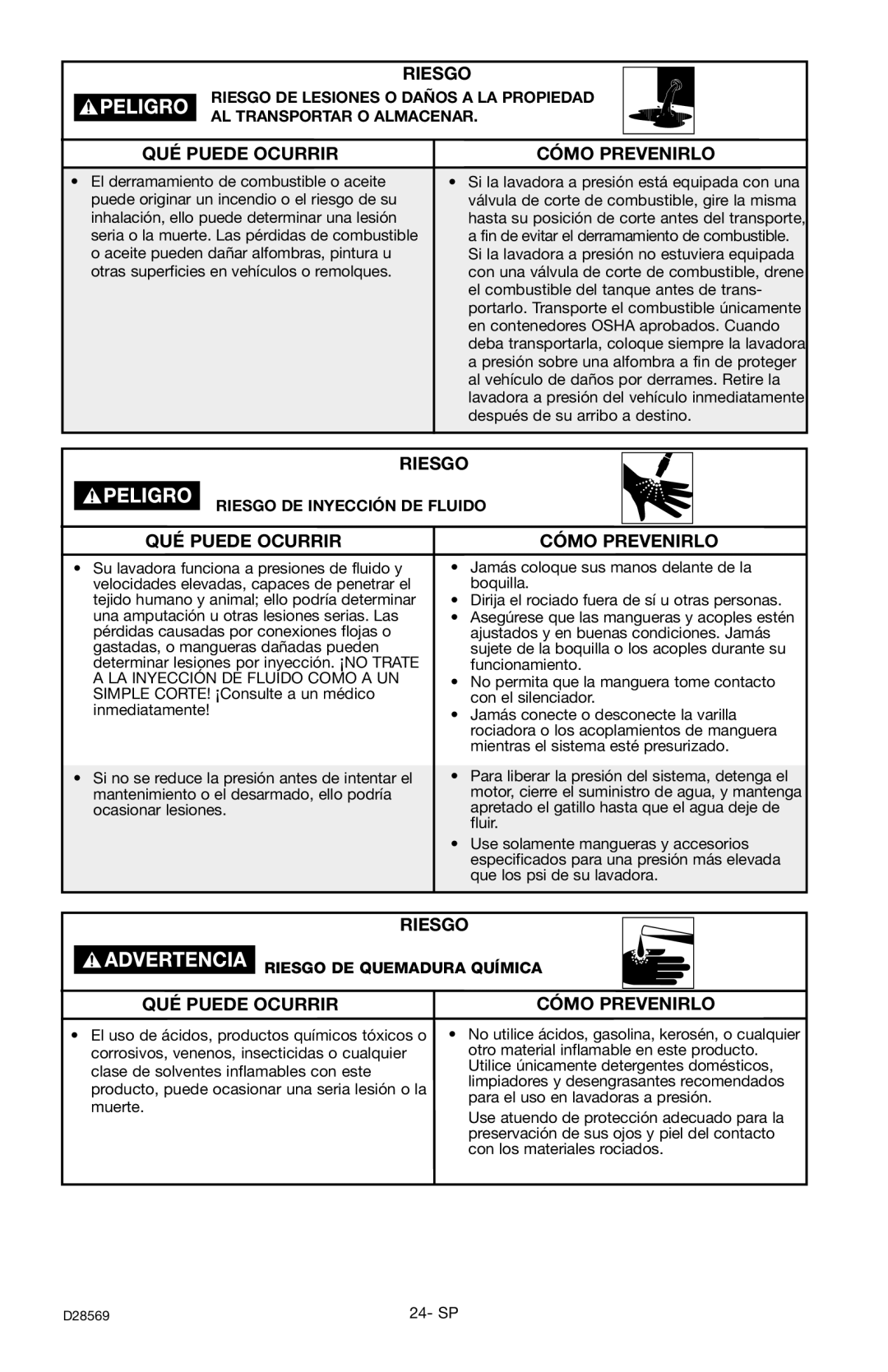 Delta D28569 instruction manual Riesgo DE Inyección DE Fluido 