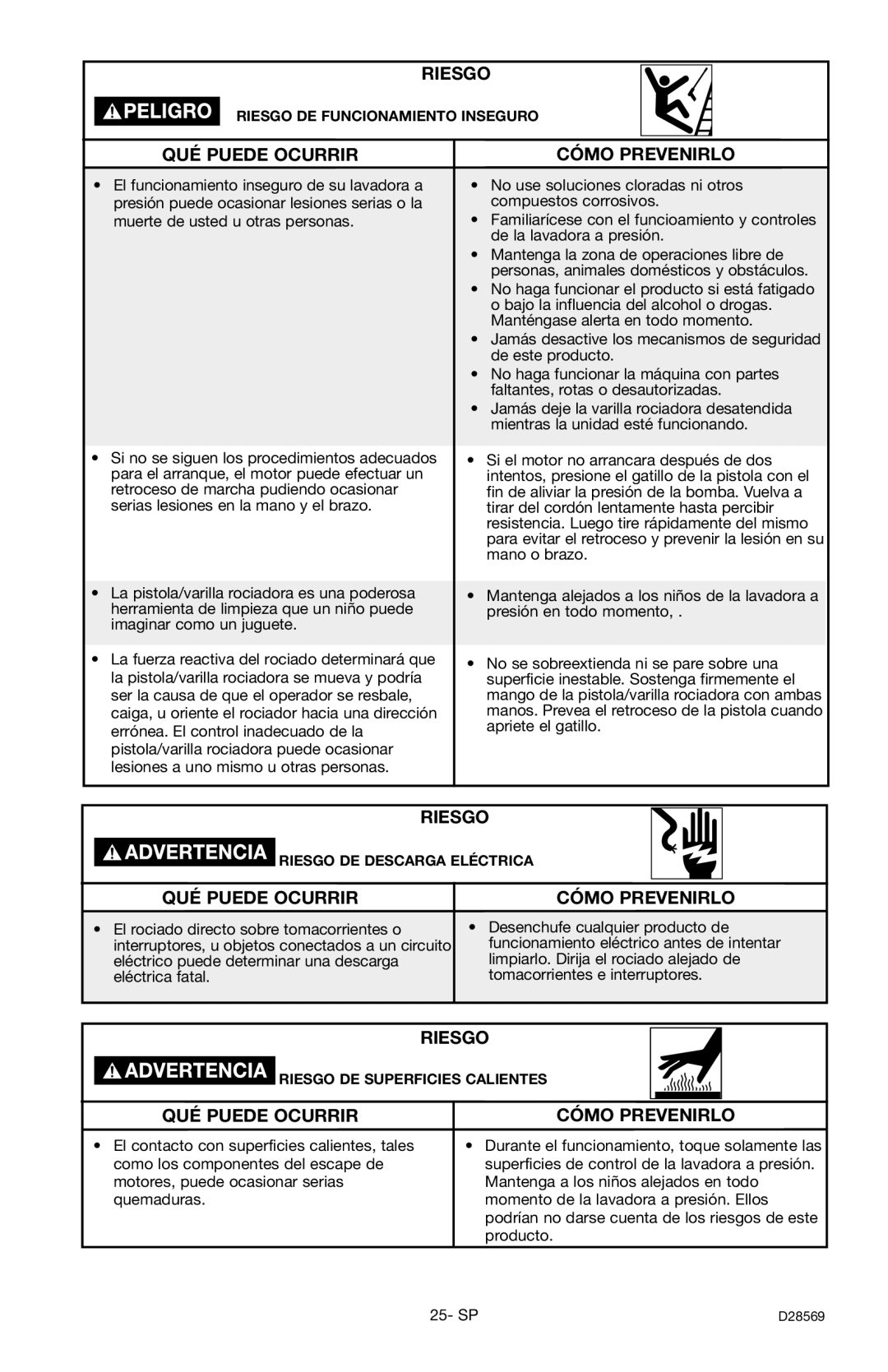 Delta D28569 instruction manual Riesgo DE Funcionamiento Inseguro 