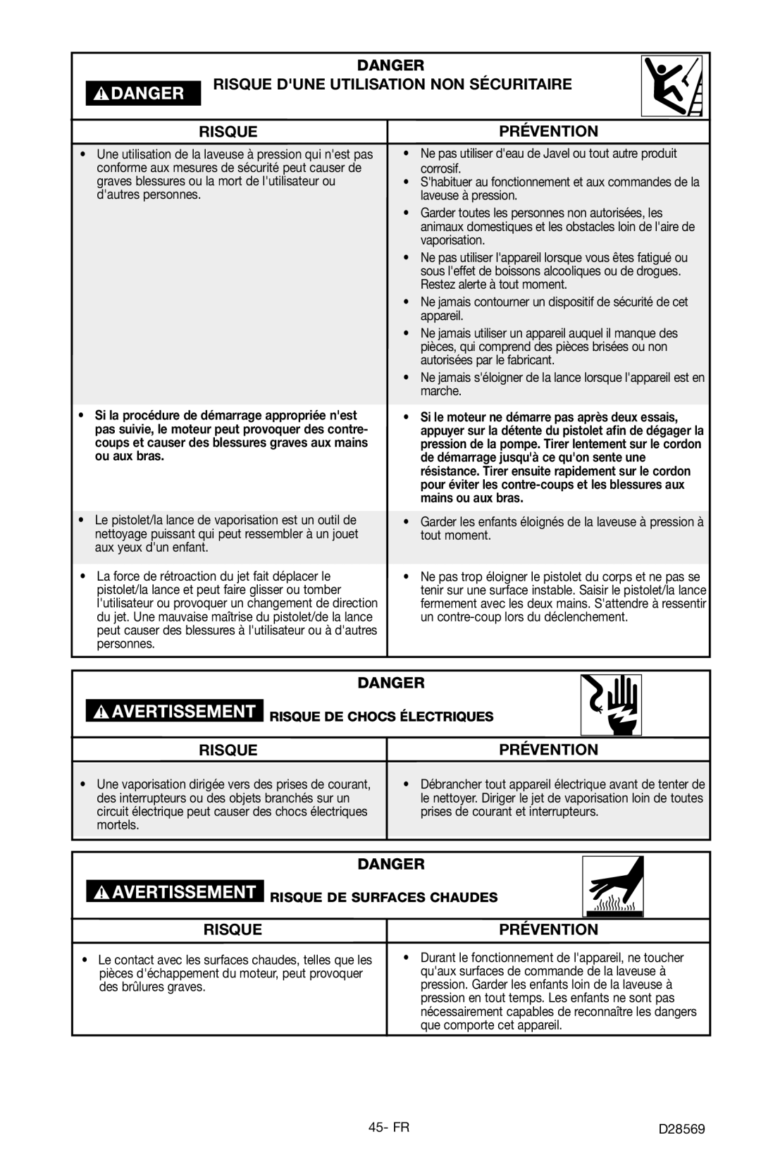 Delta D28569 instruction manual Risque Dune Utilisation NON Sécuritaire 