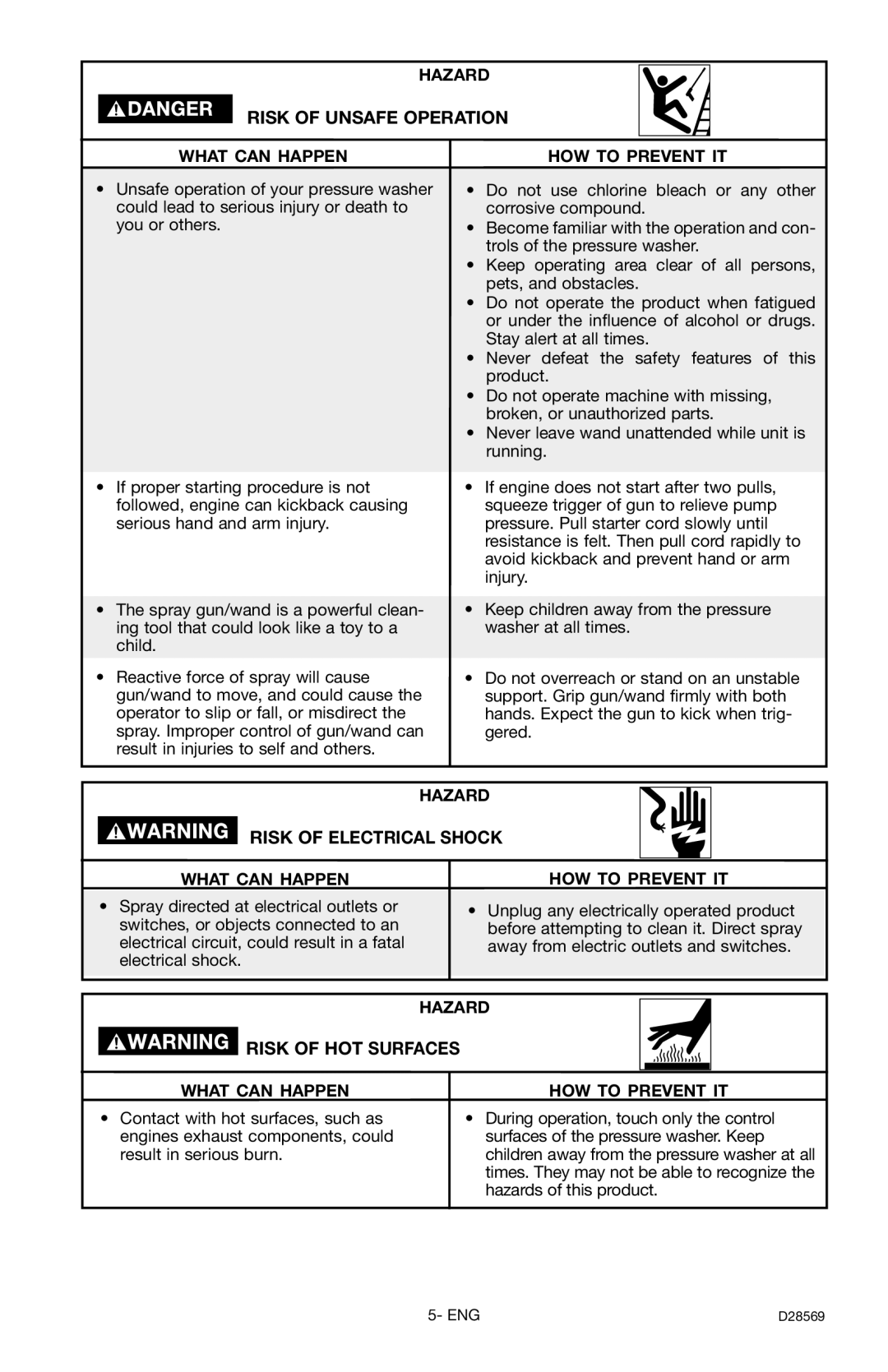 Delta D28569 instruction manual Risk of Unsafe Operation, Risk of Electrical Shock, Risk of HOT Surfaces 