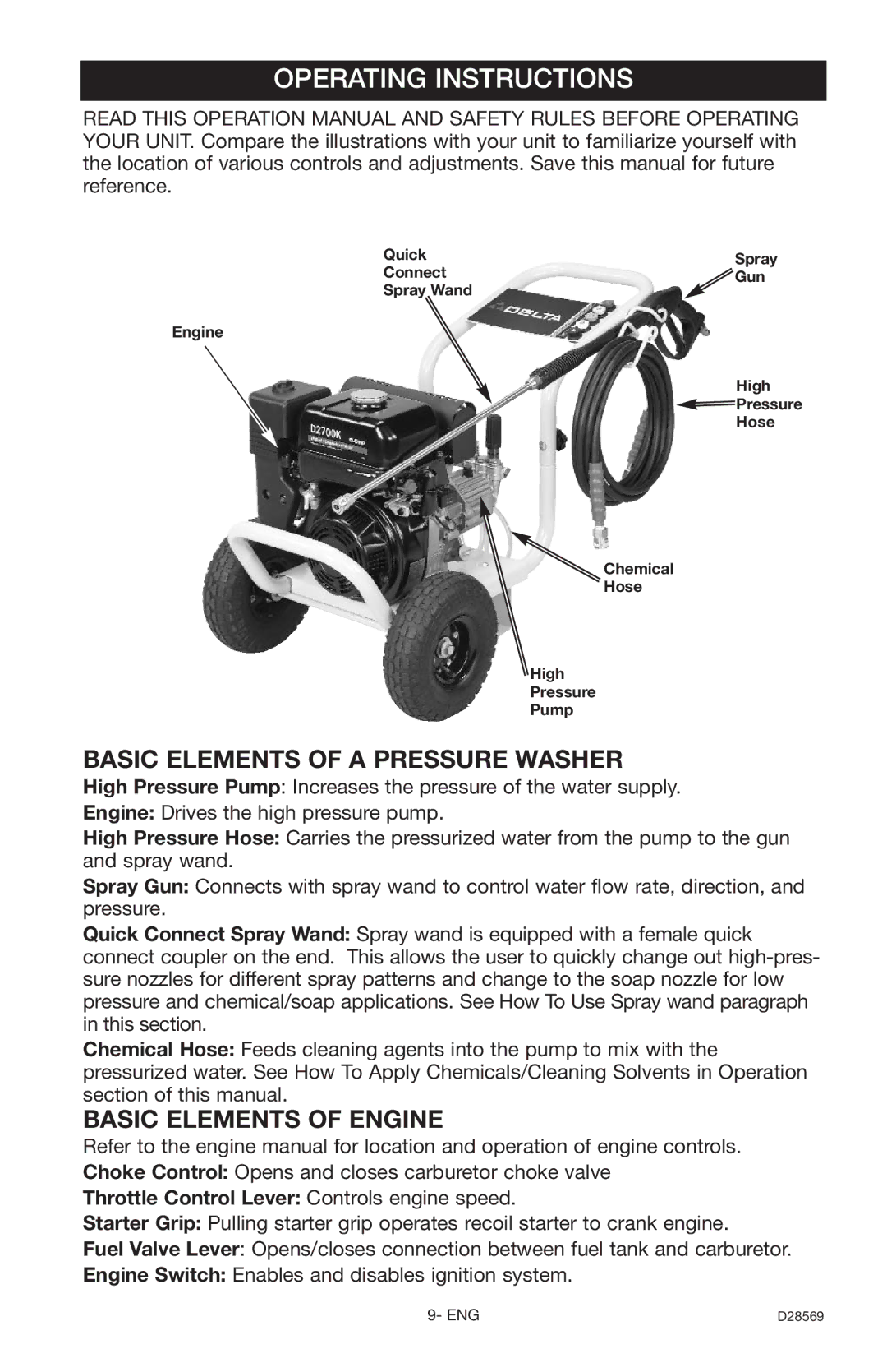 Delta D28569 instruction manual Operating Instructions, Basic Elements of a Pressure Washer 