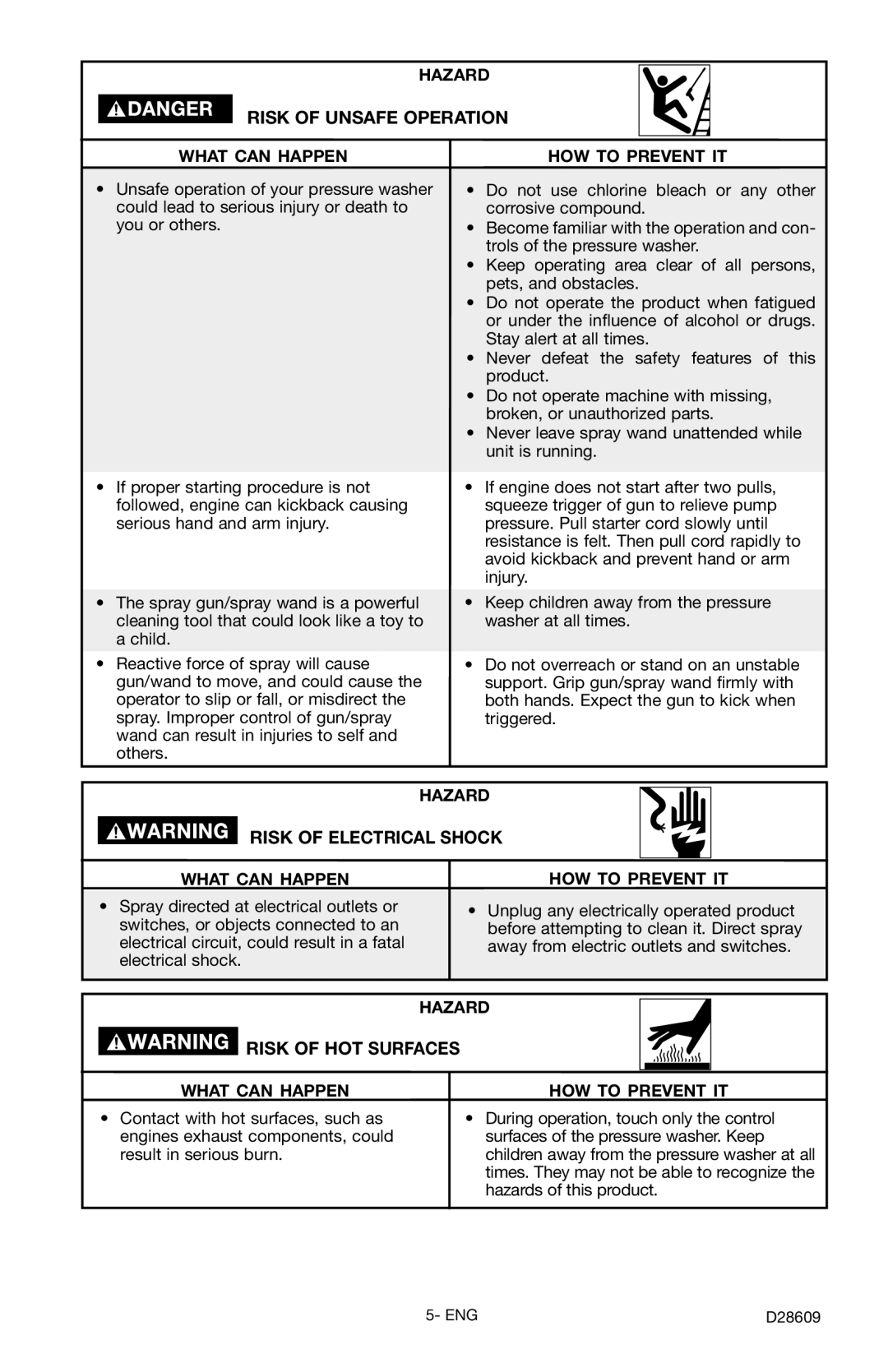 Delta D2400H, D28609 instruction manual Risk of Unsafe Operation, Risk of Electrical Shock, Risk of HOT Surfaces 