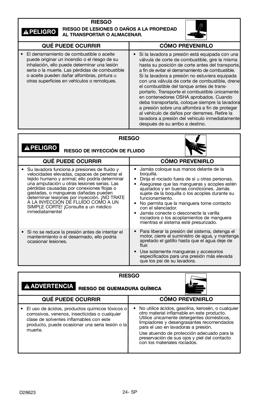 Delta D28623 instruction manual Riesgo DE Inyección DE Fluido 