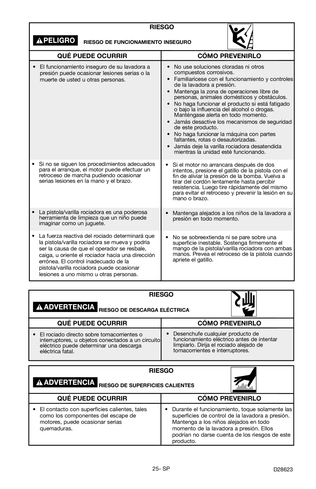 Delta D28623 instruction manual Riesgo DE Funcionamiento Inseguro 