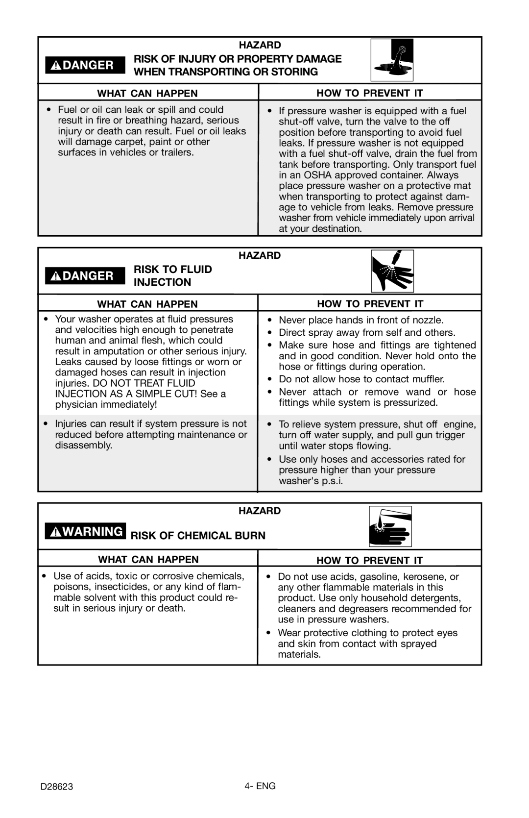 Delta D28623 instruction manual Risk to Fluid Injection, Risk of Chemical Burn 