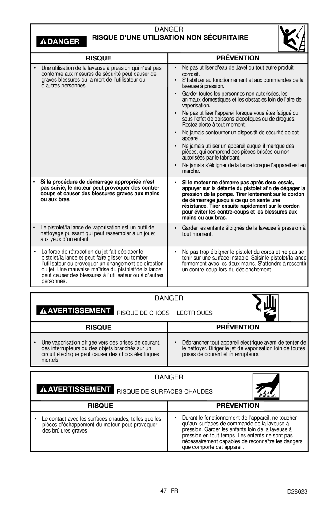 Delta D28623 instruction manual Risque Dune Utilisation NON Sécuritaire 