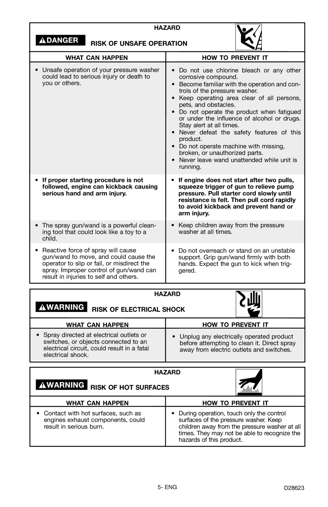 Delta D28623 instruction manual Risk of Unsafe Operation, Risk of Electrical Shock, Risk of HOT Surfaces 