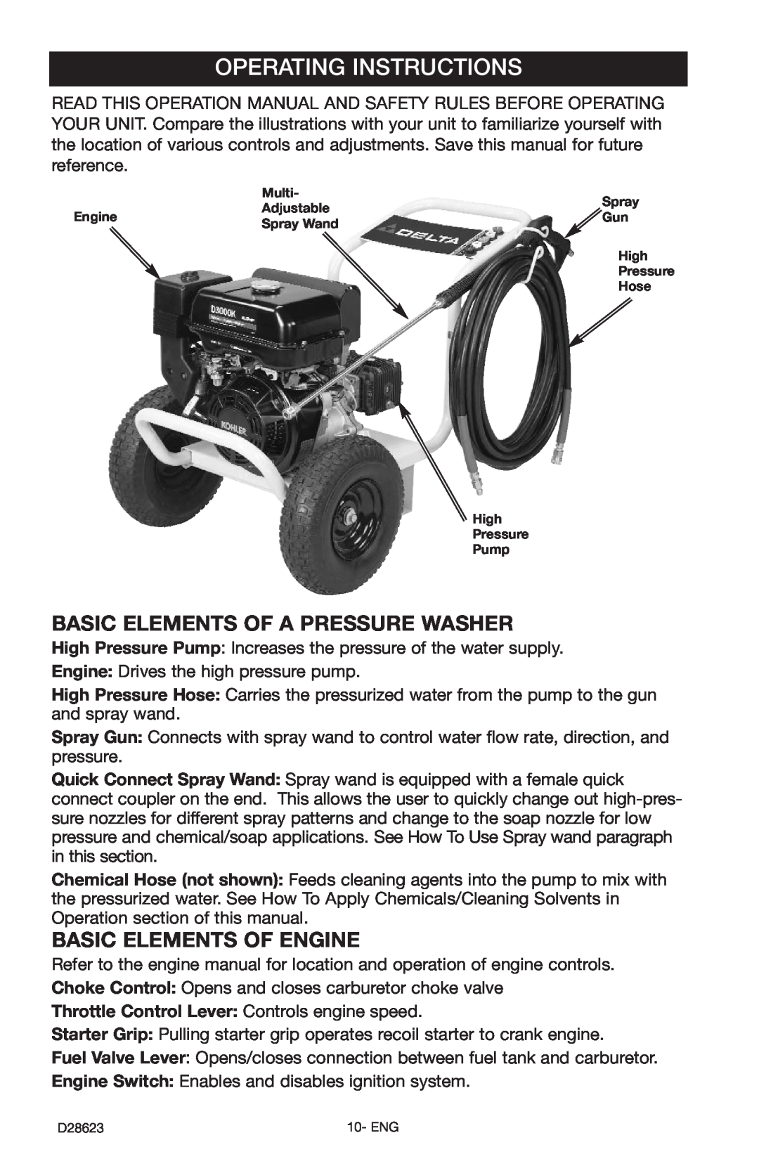 Delta D28623 instruction manual Operating Instructions, Basic Elements Of A Pressure Washer, Basic Elements Of Engine 