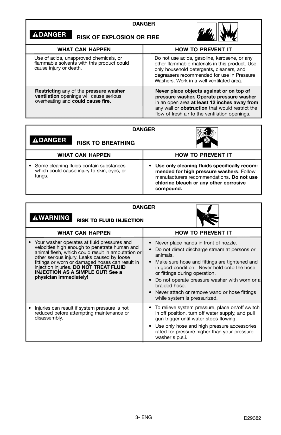 Delta D29382 instruction manual Risk of Explosion or Fire, Risk to Breathing 