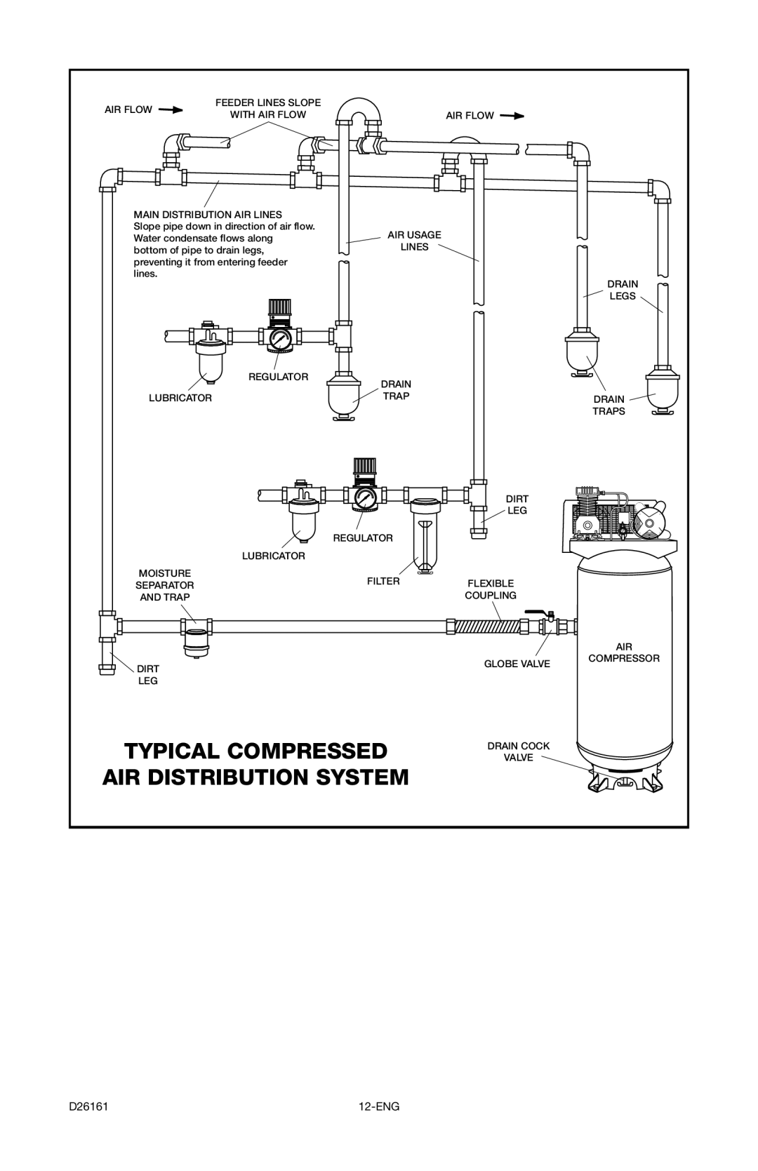 Delta DLKC6580V2-1 instruction manual Typical Compressed AIR Distribution System 